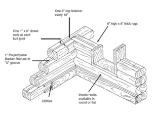 log cabin kits for sale 